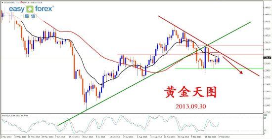 外汇交易里的 “趋势指南针”：双均线策略的实战逆袭之路