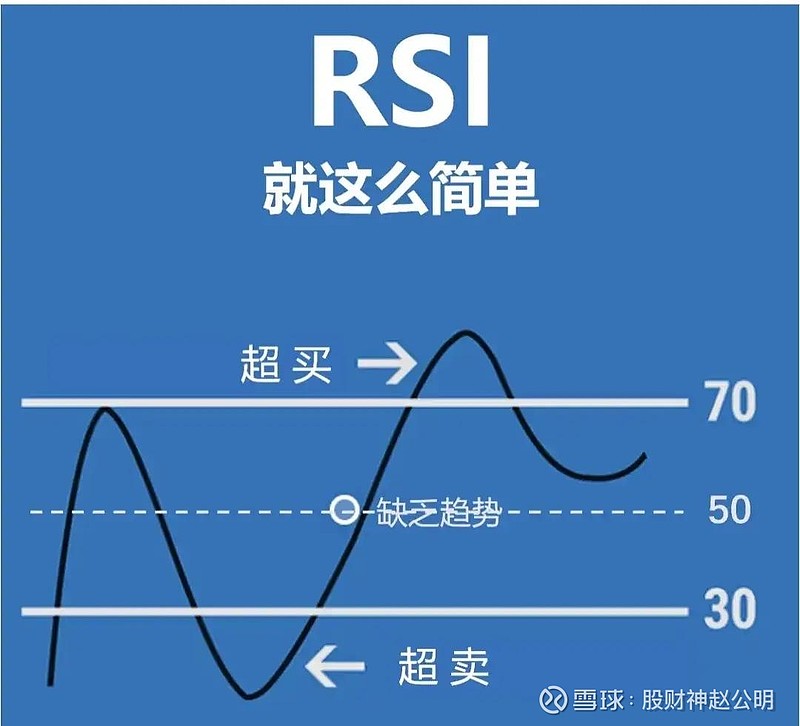 外汇技术分析的 
